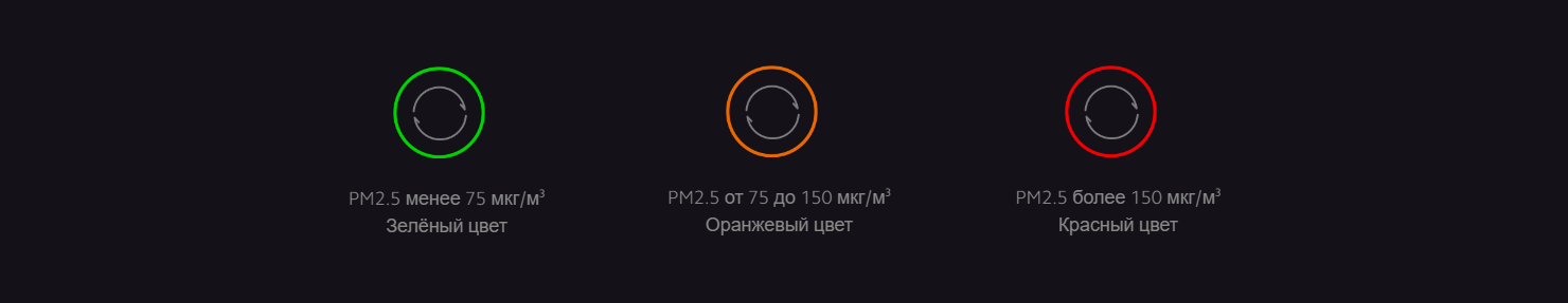 Очиститель воздуха Xiaomi Mi Air Purifier 3H