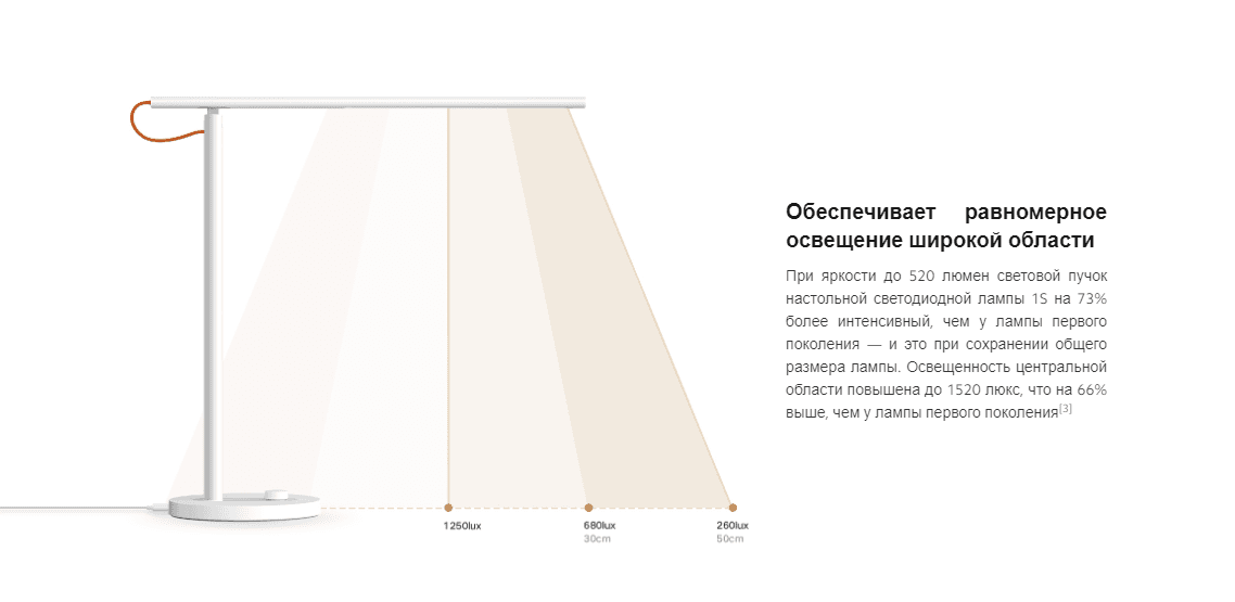 Умная настольная лампа Xiaomi Mi LED Desk Lamp 1S MJTD01SYL (MUE4105GL)