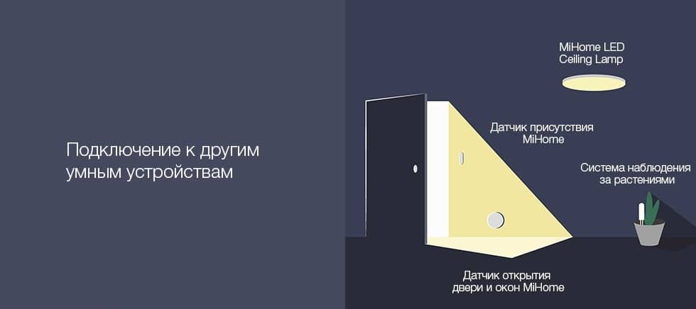 Умный потолочный светильник Xiaomi Mi LED Ceiling Light