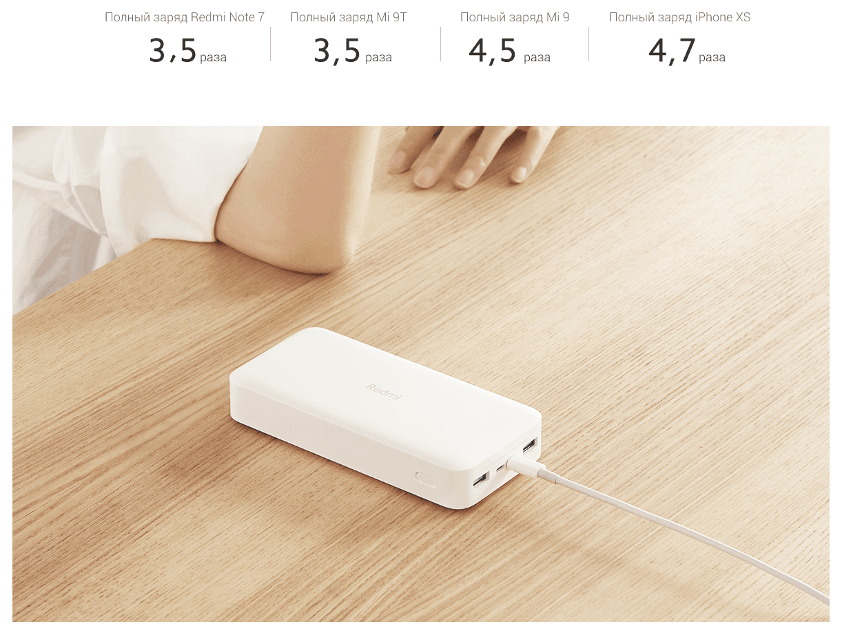 Аккумулятор внешний 20000mAh Redmi 18W Fast Charge Power Bank Black PB200LZM (VXN4304GL)