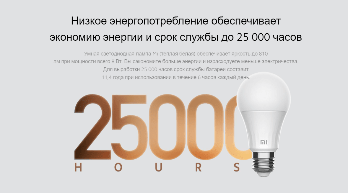 Лампа Mi LED Smart Bulb Warm White XMBGDP01YLK (GPX4026GL)