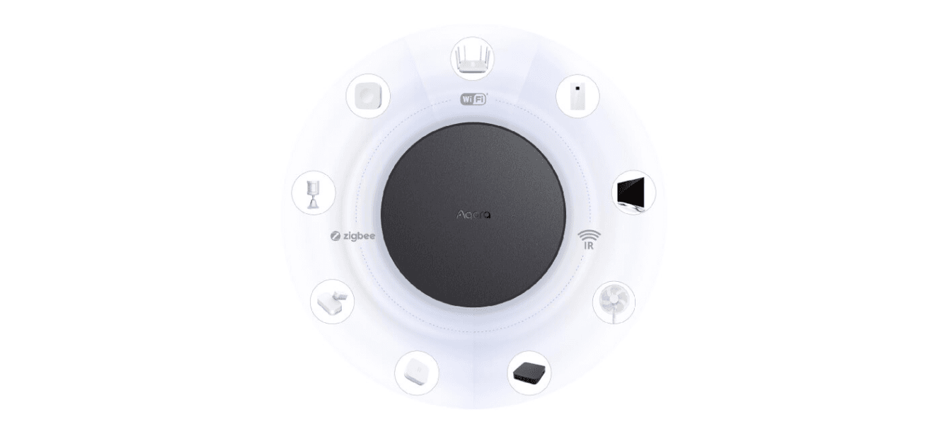 Центр управления умным домом Aqara Hub M2 EU