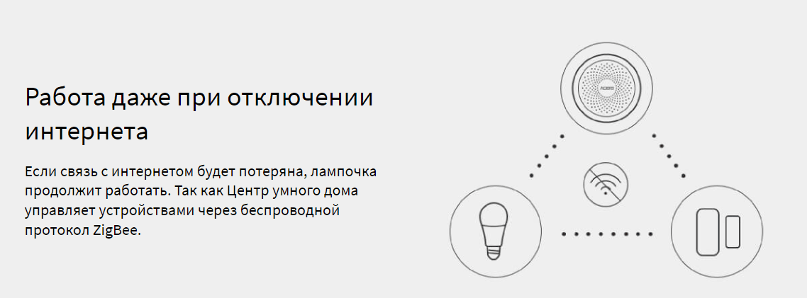 Умная лампочка Aqara LED Light Bulb ZNLDP12LM