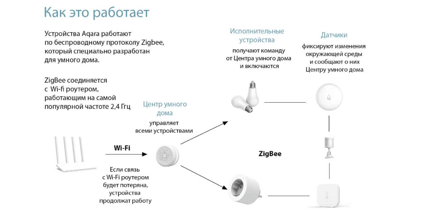Умная лампочка Aqara LED Light Bulb ZNLDP12LM