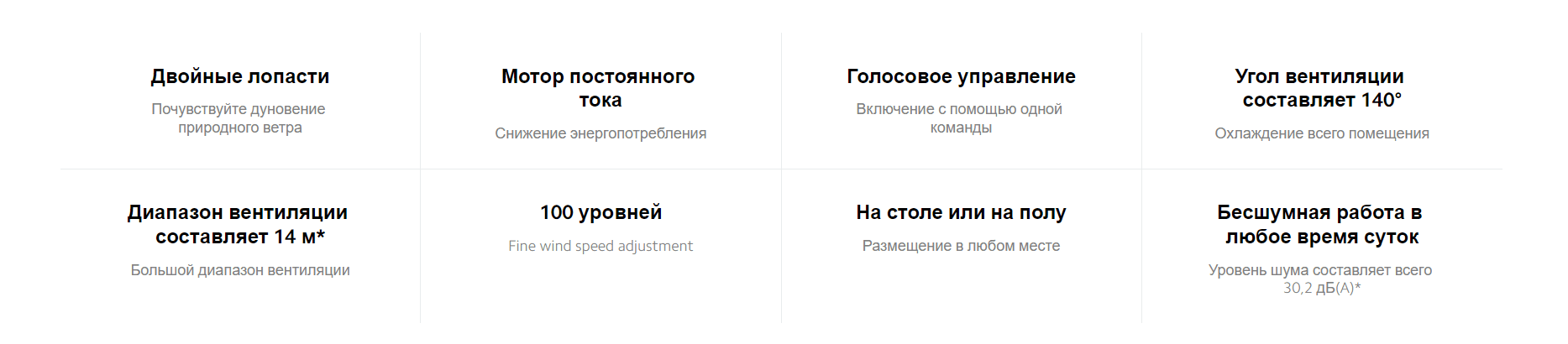 Вентилятор напольный Mi Smart Standing Fan 2 EU BPLDS02DM (BHR4828GL)