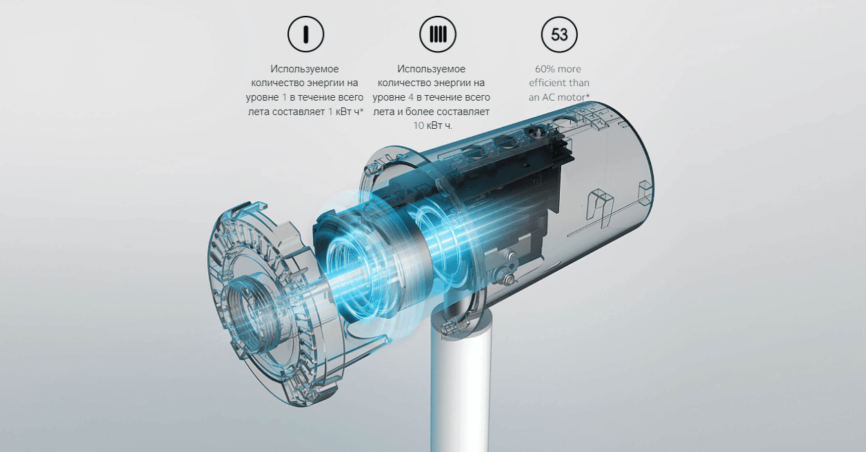 Вентилятор напольный Mi Smart Standing Fan 2 EU BPLDS02DM (BHR4828GL)