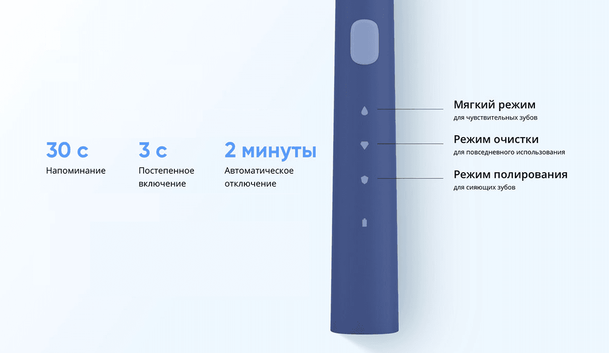 Ультразвуковая электрическая зубная щетка Realme RMH2013 (N1) Цвет: Синий (Blue)