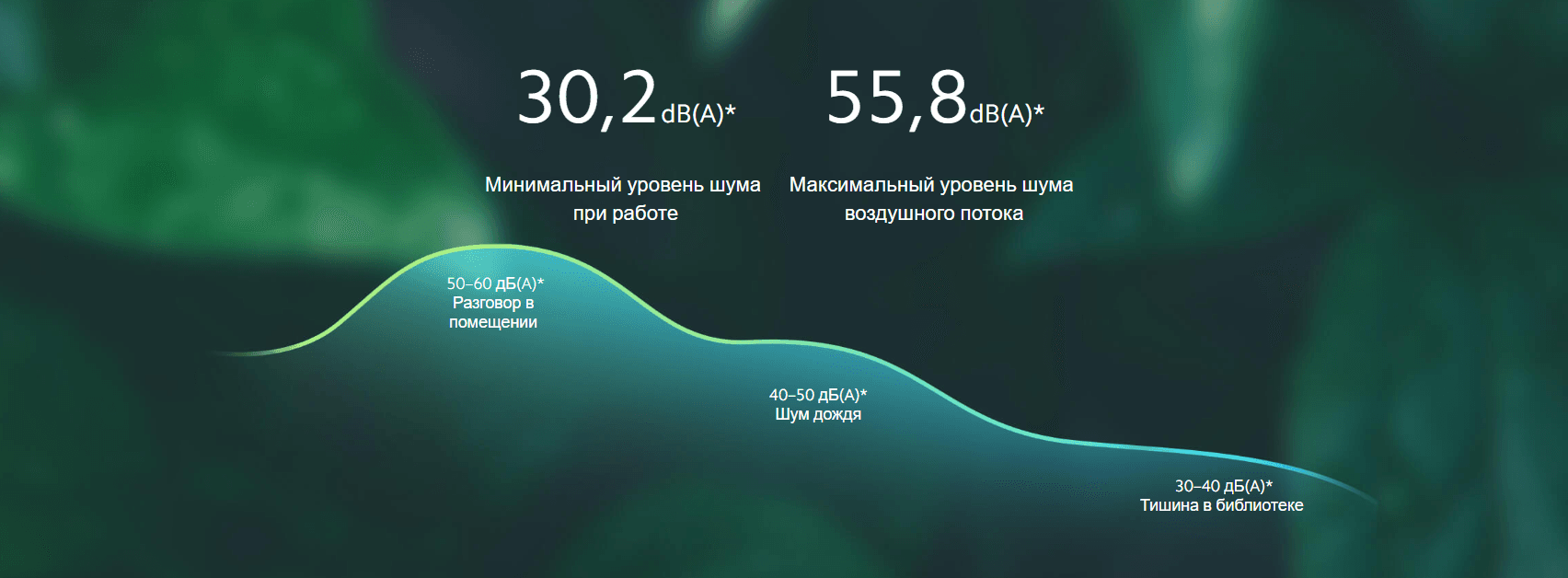 Вентилятор напольный Mi Smart Standing Fan 2 EU BPLDS02DM (BHR4828GL)