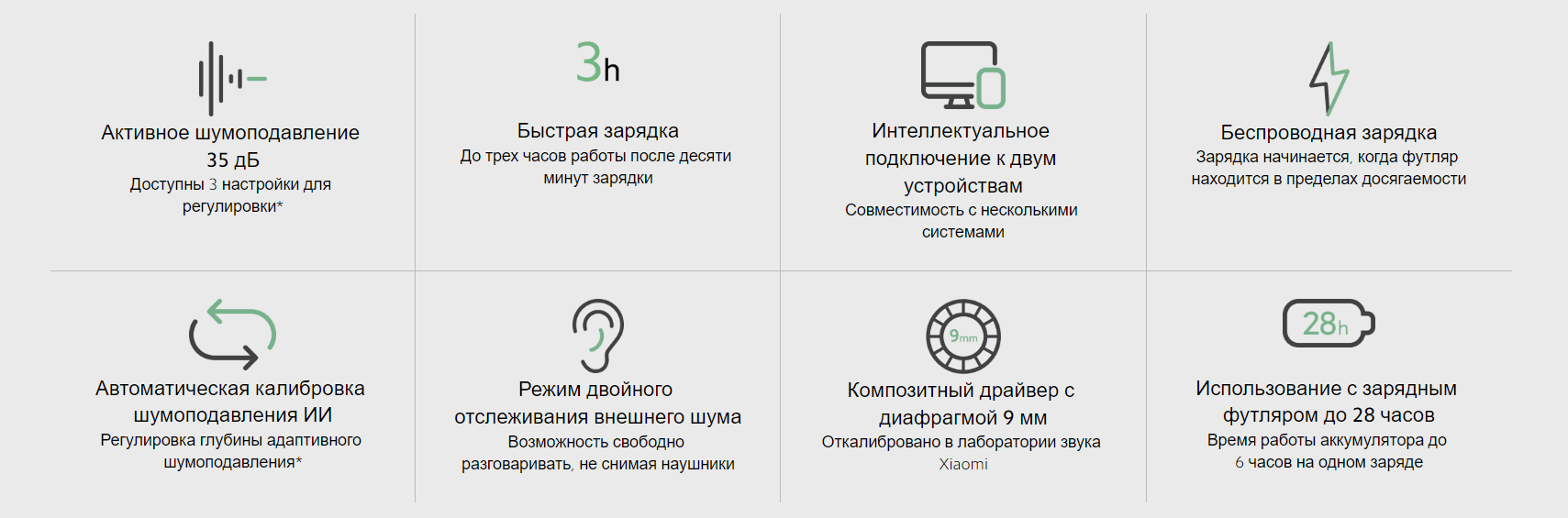 Наушники Redmi Buds 3 Pro Black TWSEJ01ZM (BHR5310GL) (Русская версия)