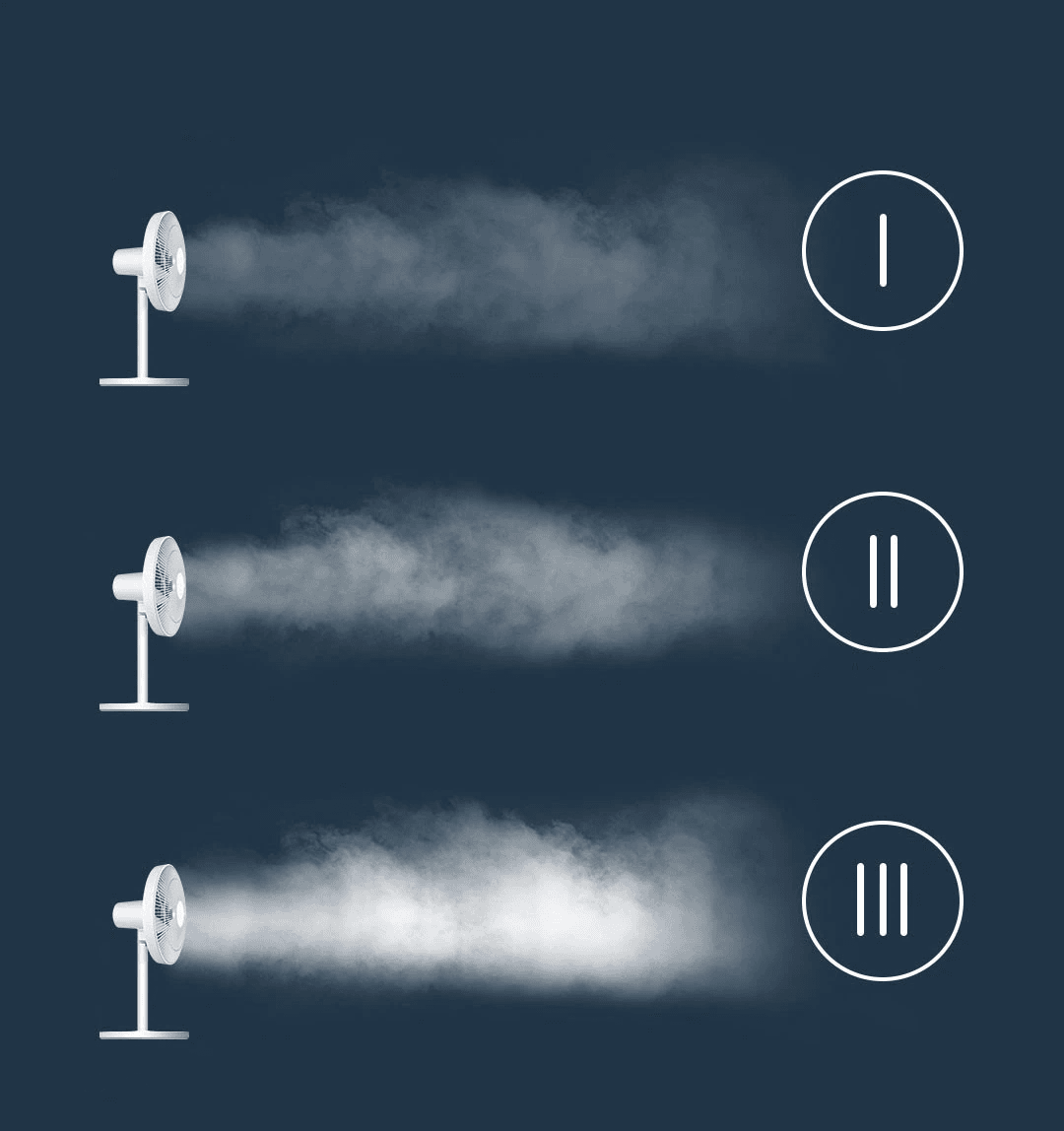 Вентилятор напольный Mi Smart standing Fan 2 Lite JLLDS01XY (PYV4007GL)