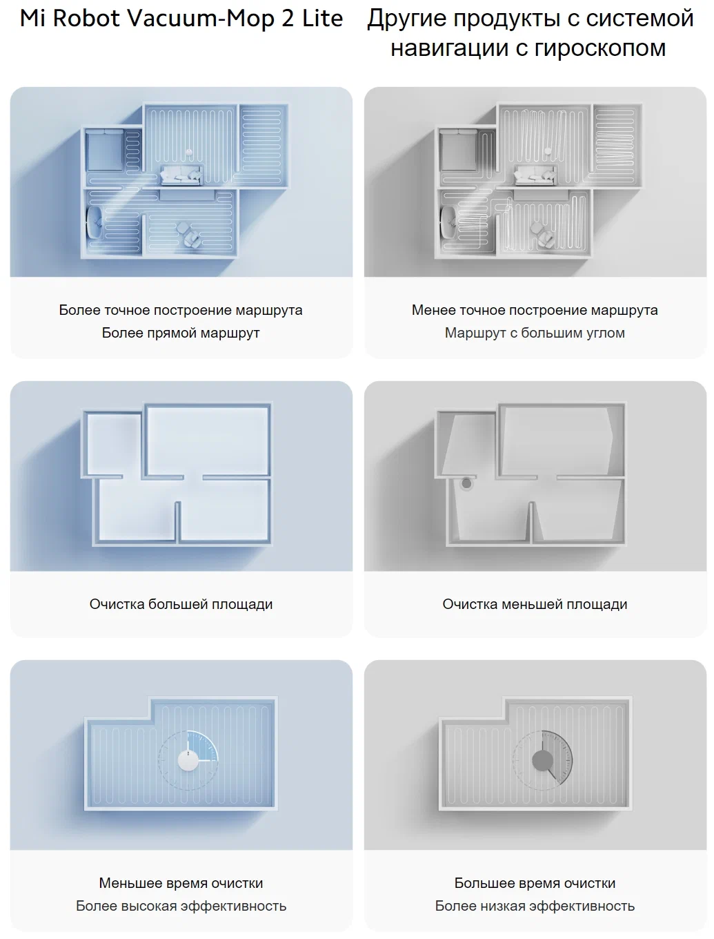 Mi Robot Vacuum-Mop 2 Lite