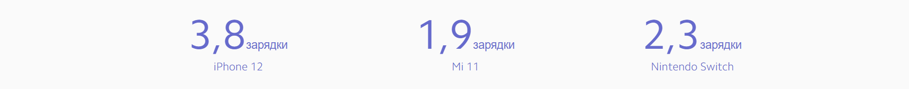 Аккумулятор внешний Xiaomi Mi 50W Power Bank 20000 (BHR5121GL)