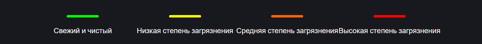 Очиститель воздуха Xiaomi Smart Air Purifier 4 Lite EU AC-M17-SC (BHR5274GL)