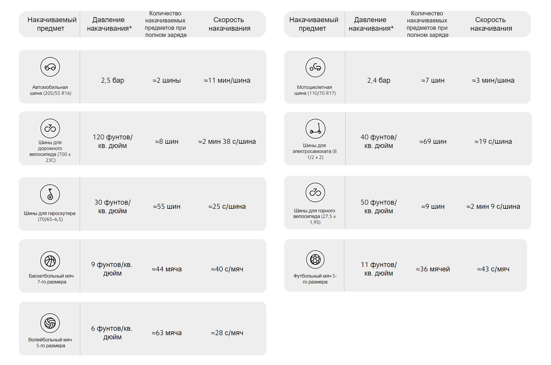 Компрессор аккумуляторный Xiaomi Portable Electric Air Compressor 1S MJCQB05QJ (BHR5277GL)