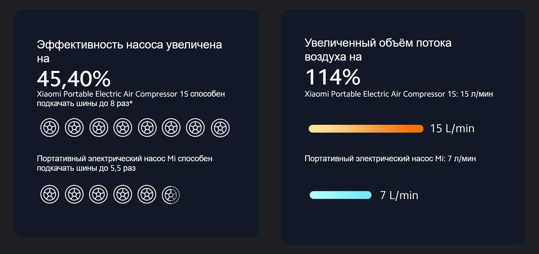 Компрессор аккумуляторный Xiaomi Portable Electric Air Compressor 1S MJCQB05QJ (BHR5277GL)