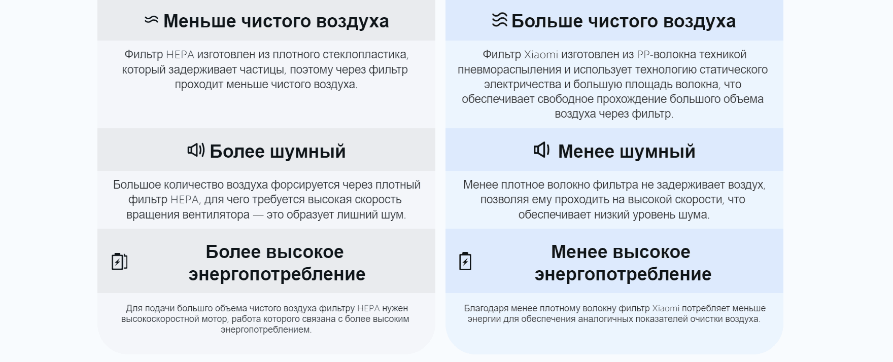 Очиститель воздуха Xiaomi Smart Air Purifier 4 EU AC-M16-SC (BHR5096GL)