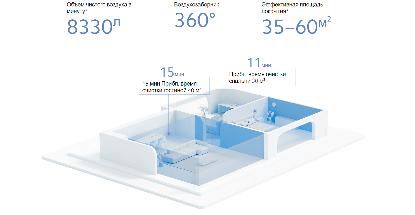 Очиститель воздуха Xiaomi Smart Air Purifier 4 Pro AC-M15-SC (BHR5056EU)
