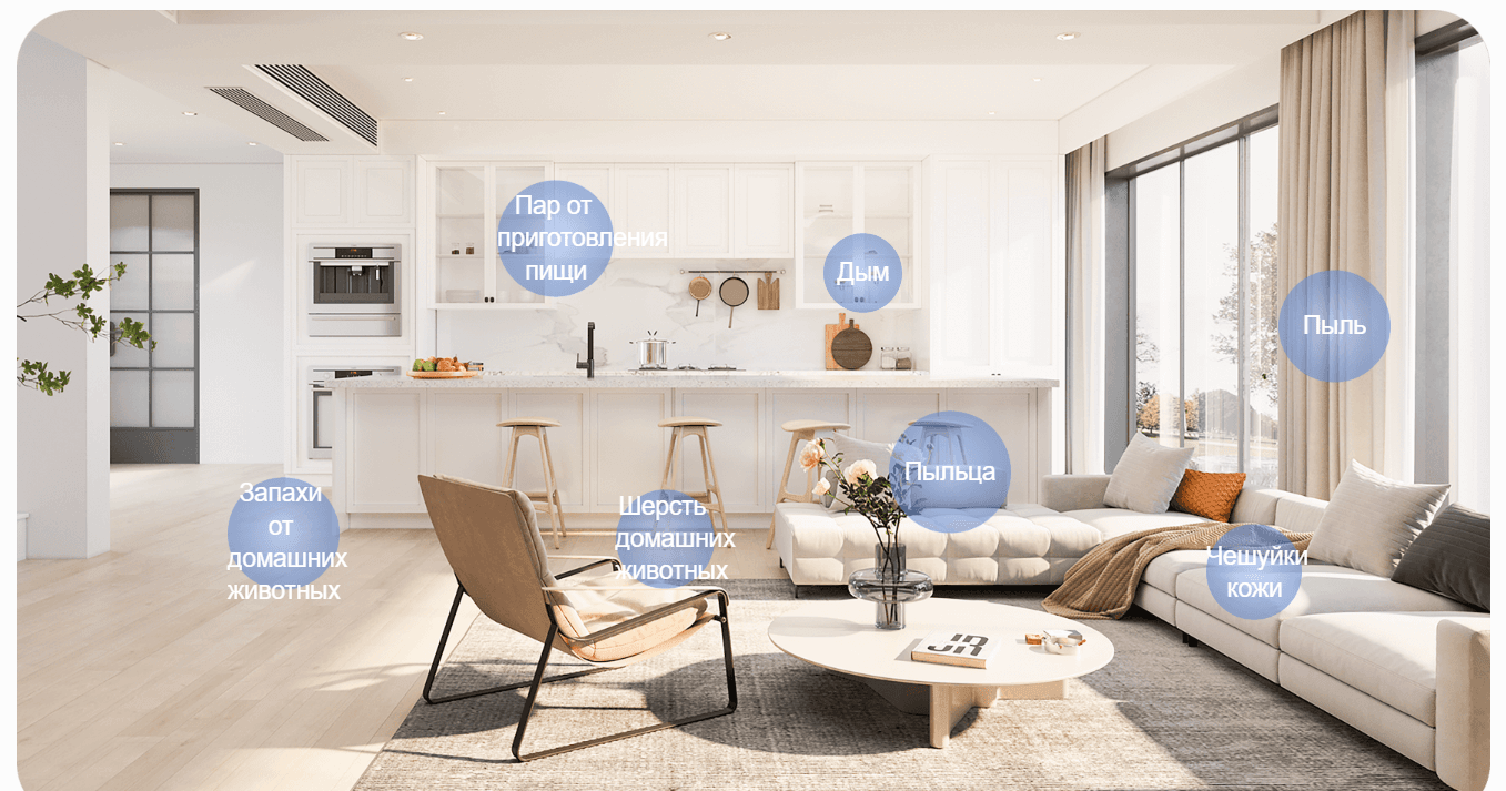 Очиститель воздуха Xiaomi Smart Air Purifier 4 EU AC-M16-SC (BHR5096GL)