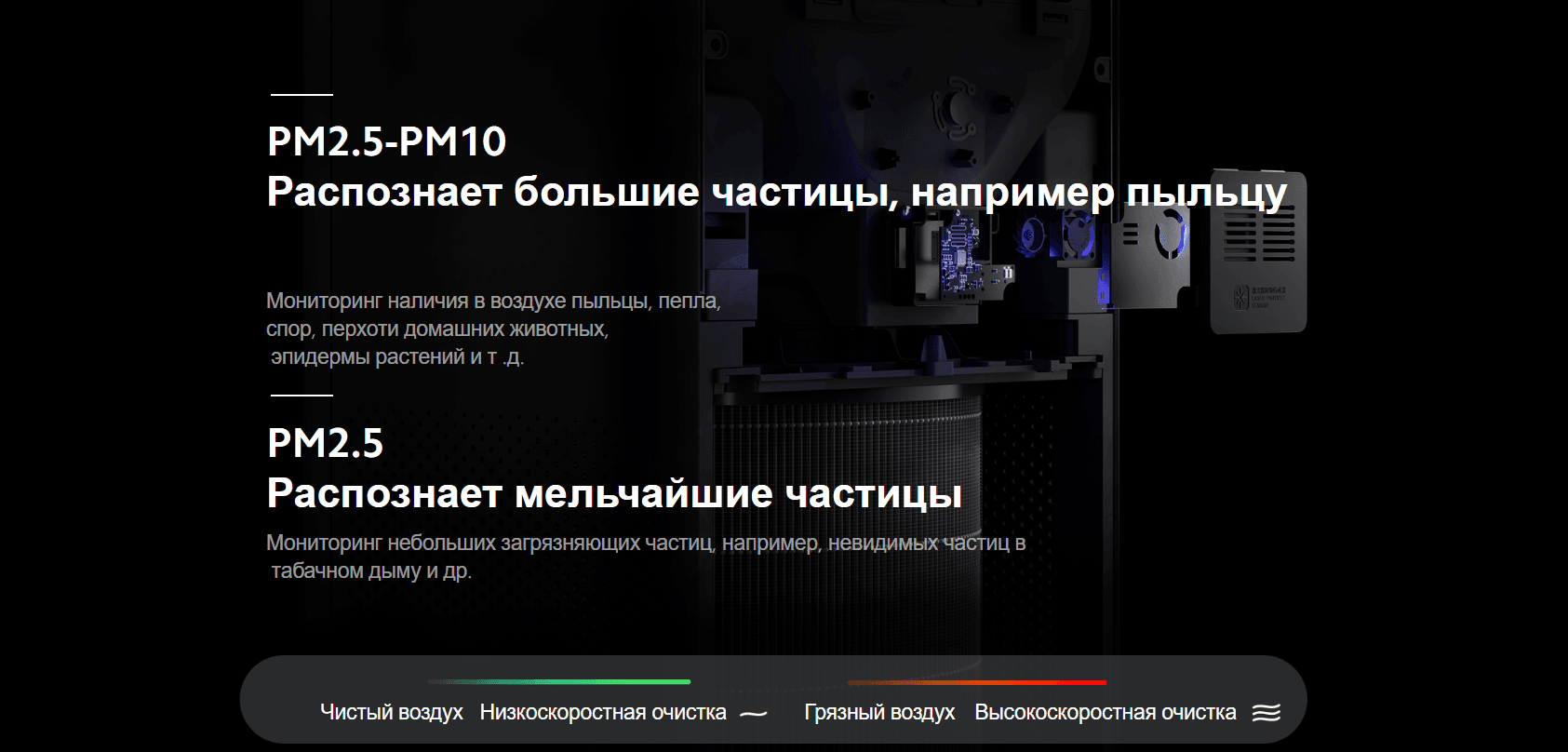 Очиститель воздуха Xiaomi Smart Air Purifier 4 Pro AC-M15-SC (BHR5056EU)