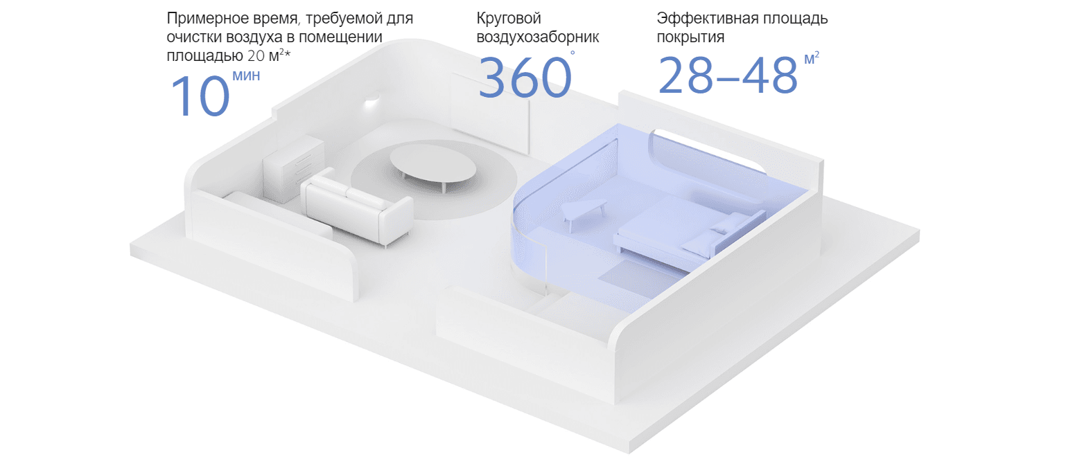Очиститель воздуха Xiaomi Smart Air Purifier 4 EU AC-M16-SC (BHR5096GL)