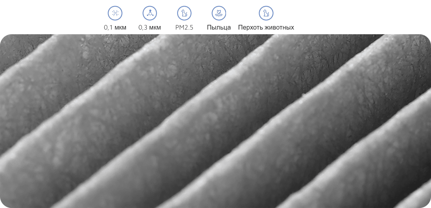 Фильтр для очистителя воздуха Xiaomi Smart Air Purifier 4 Pro Filter M15R-FLP-GL (BHR5062GL)