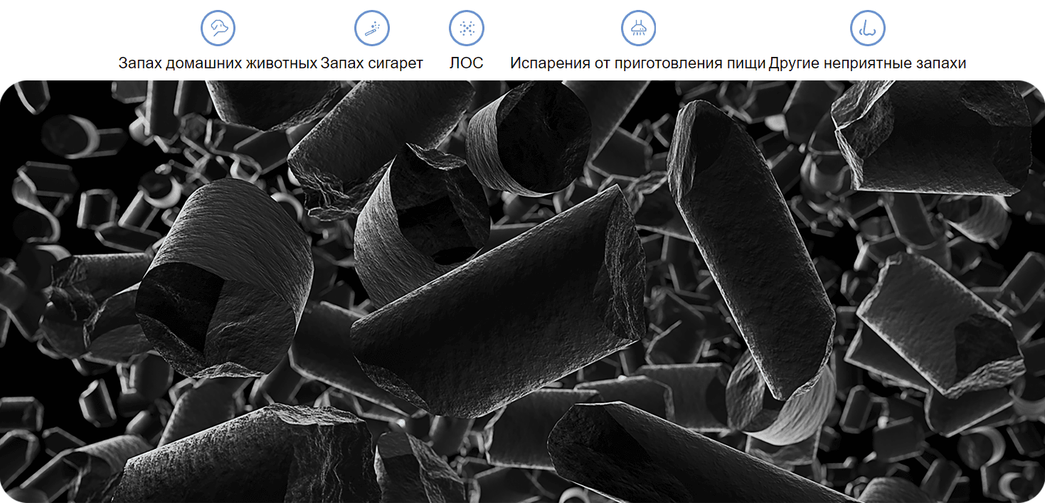 Фильтр для очистителя воздуха Xiaomi Smart Air Purifier 4 Pro Filter M15R-FLP-GL (BHR5062GL)