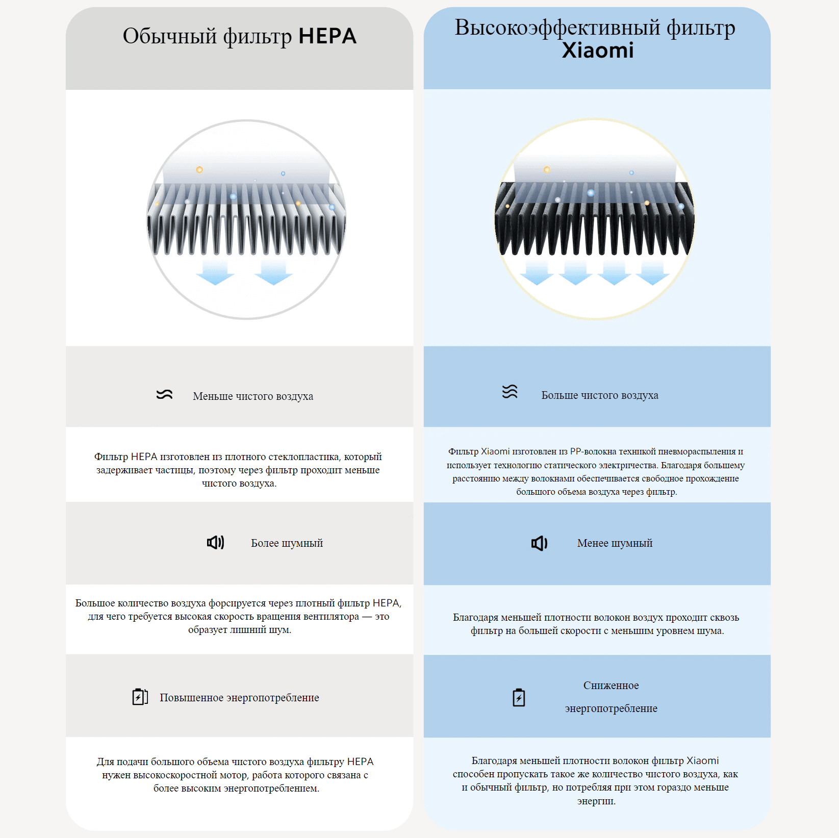 Очиститель воздуха Xiaomi Smart Air Purifier 4 Compact EU AC-M18-SC (BHR5860EU)