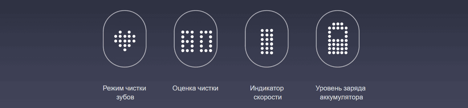 Щетка зубная электрическая ультразвуковая Xiaomi Electric Toothbrush T700 MES604 (BHR5575GL)