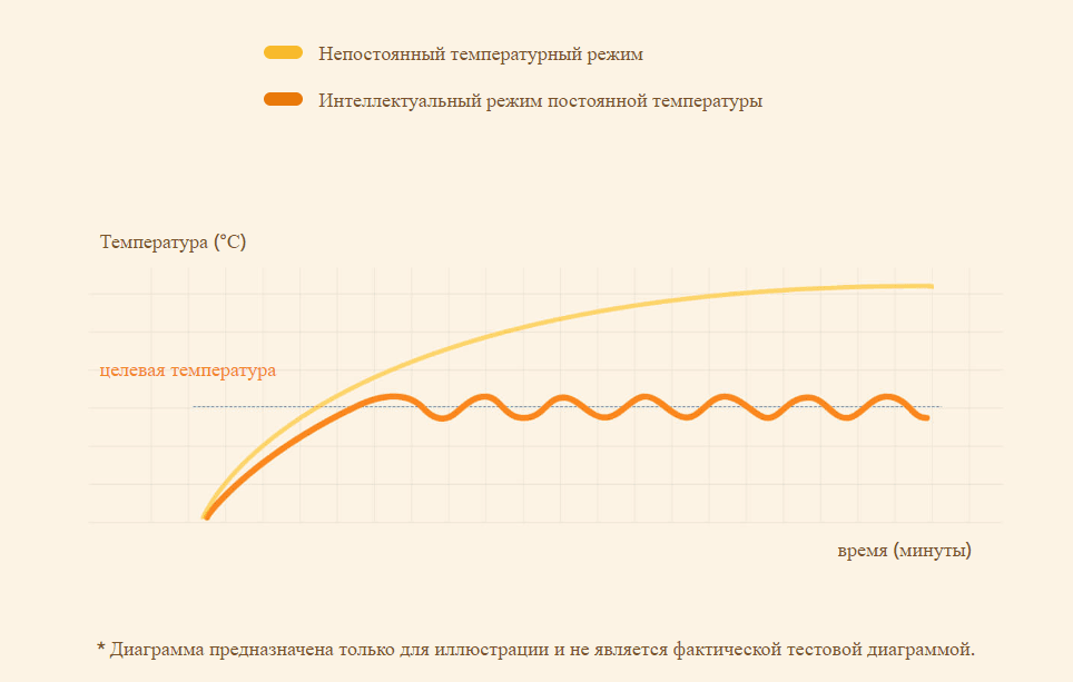 Обогреватель вертикальный Xiaomi Smart Tower Heater Lite EU LSNFJ02LX (BHR6101EU)