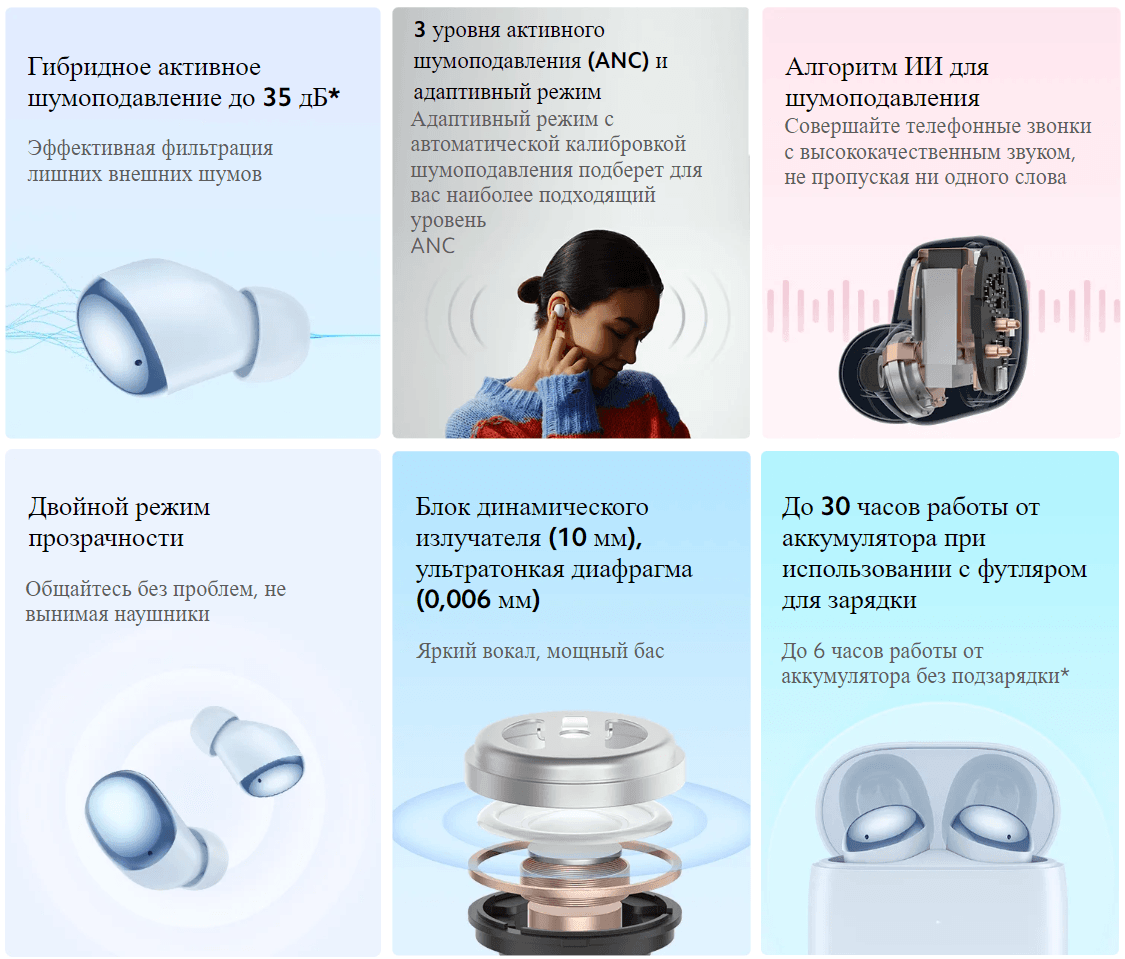 Наушники Redmi Buds 4 (Light Blue) M2137E1 (BHR5847GL)