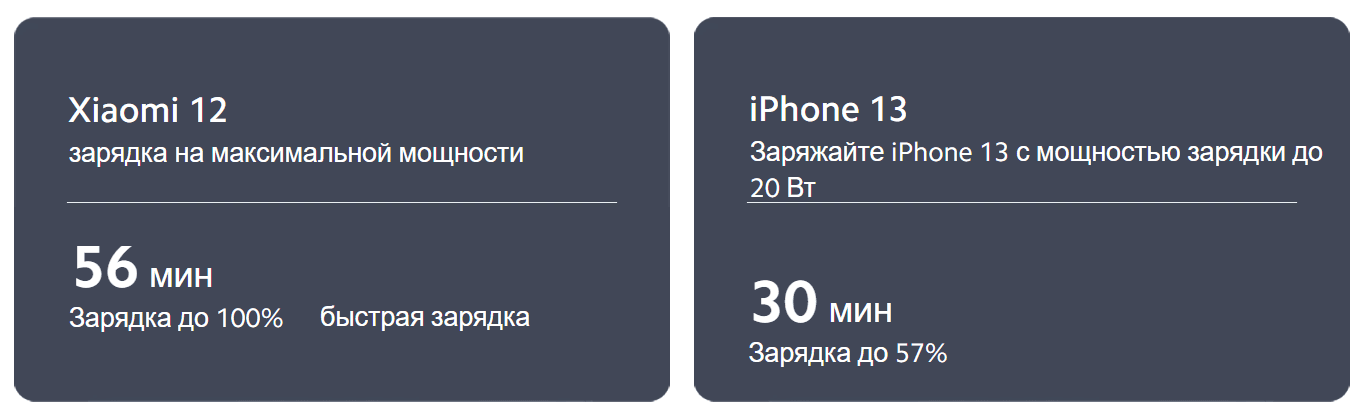 Внешний аккумулятор Xiaomi 33W Power Bank 10000mAh Pocket Edition Pro Midnight Blue (PB1030ZM) (BHR5785GL)