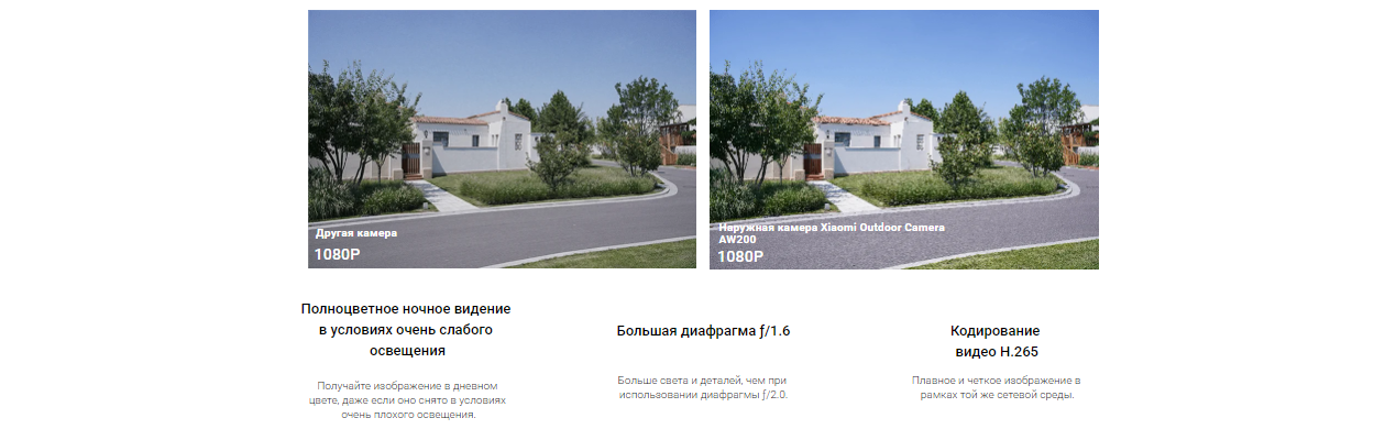 Камера Xiaomi Outdoor Camera AW200 (BHR6398GL)