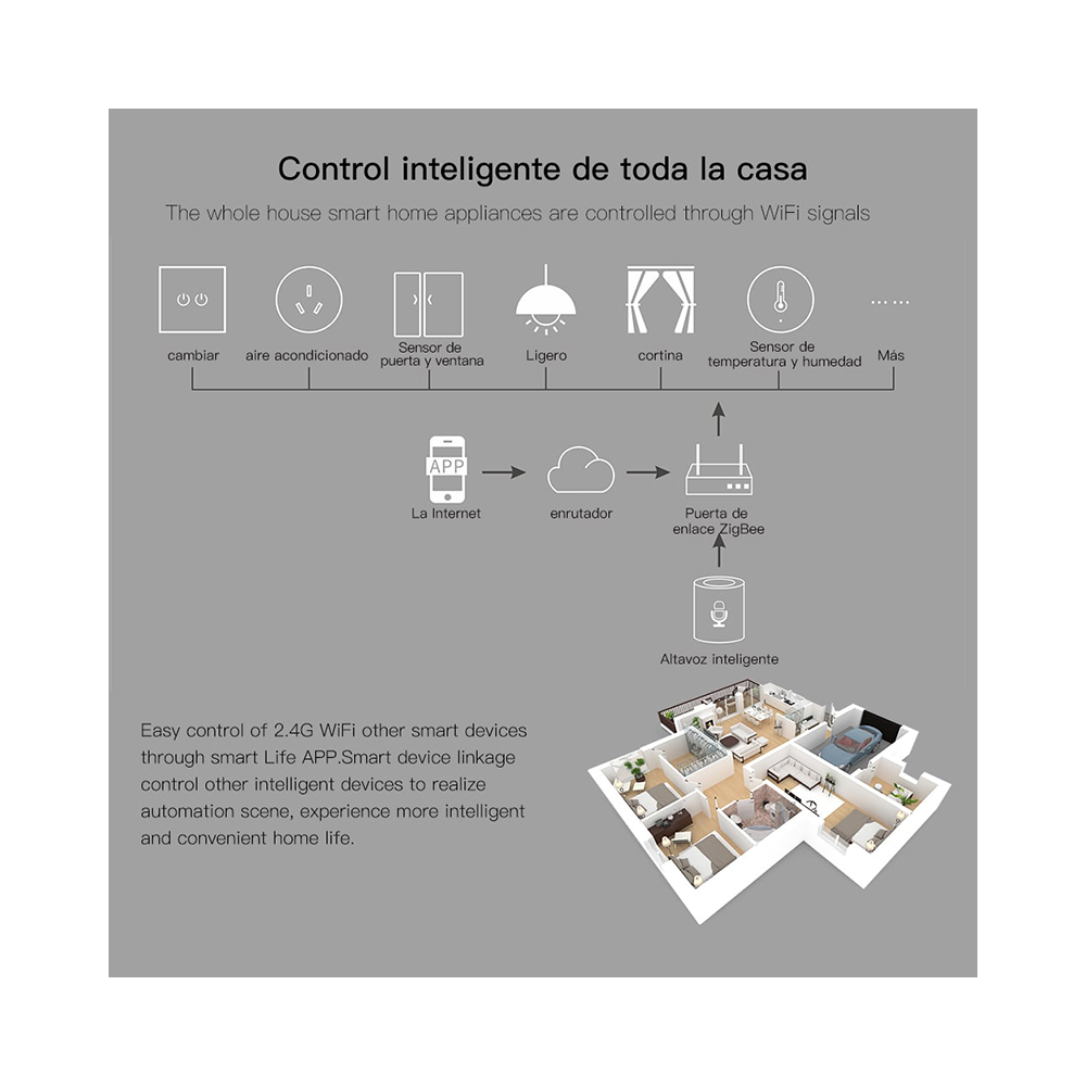 Датчик открытия окон/дверей MOES WiFi Door and Window Sensor — изображение 9
