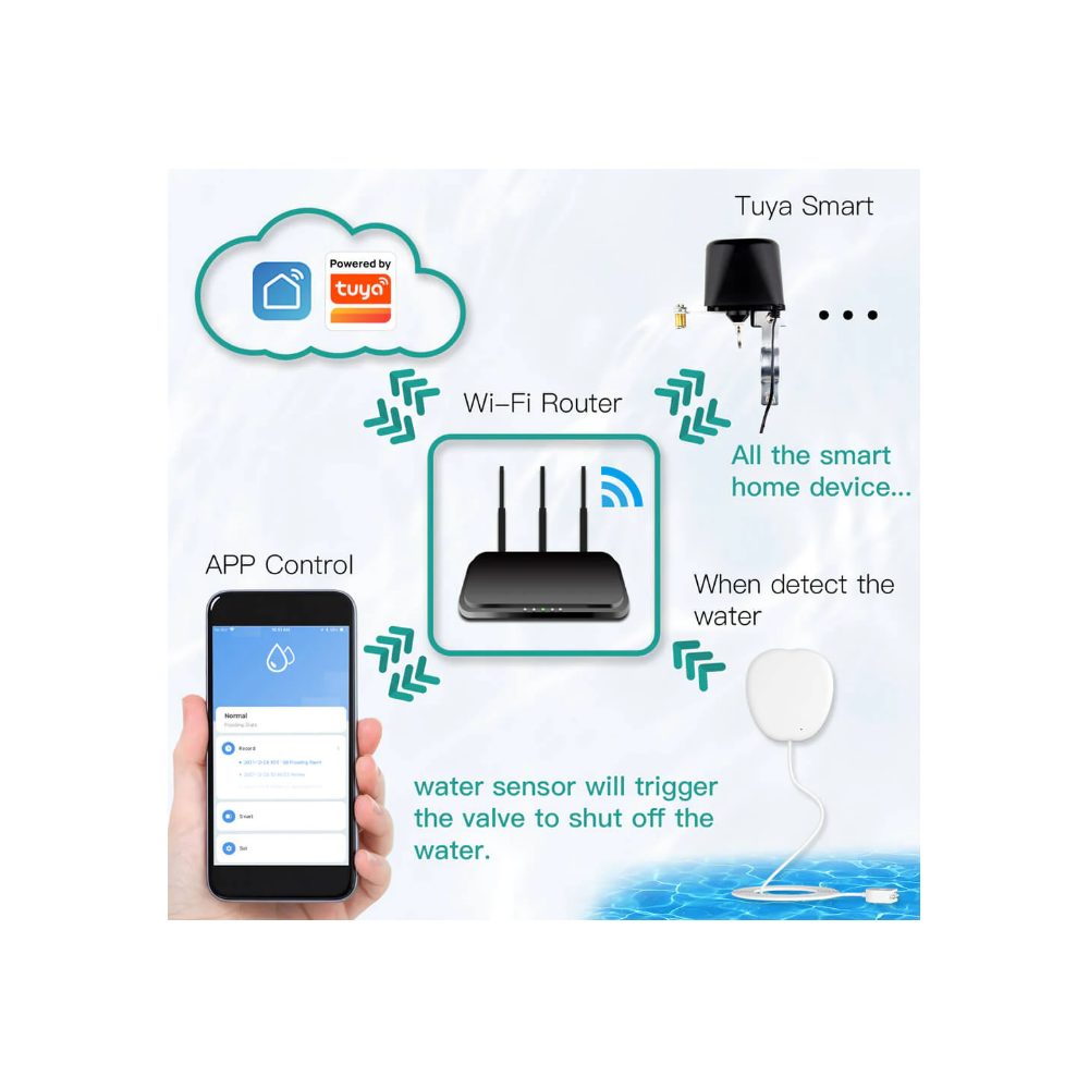 Датчик протечки воды MOES WIFi Water Leakage Detector WSS-JM-WL-A — изображение 5