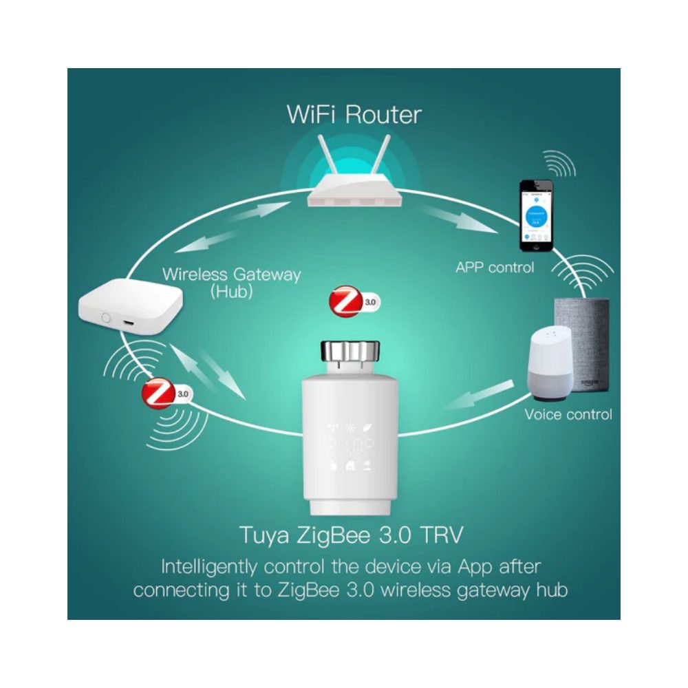 Умная термостатическая головка для радиатора отопления MOES ZigBee Thermostat Valve TV02 ZTRV-ZX-TV02 — изображение 6