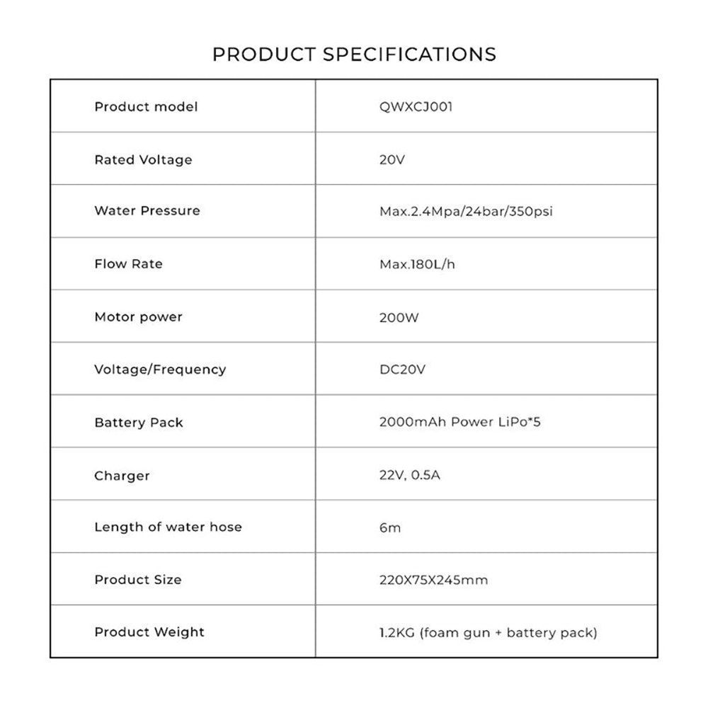 Аккумуляторная мойка высокого давления HOTO 20V Cordless High Pressure Washer — изображение 13