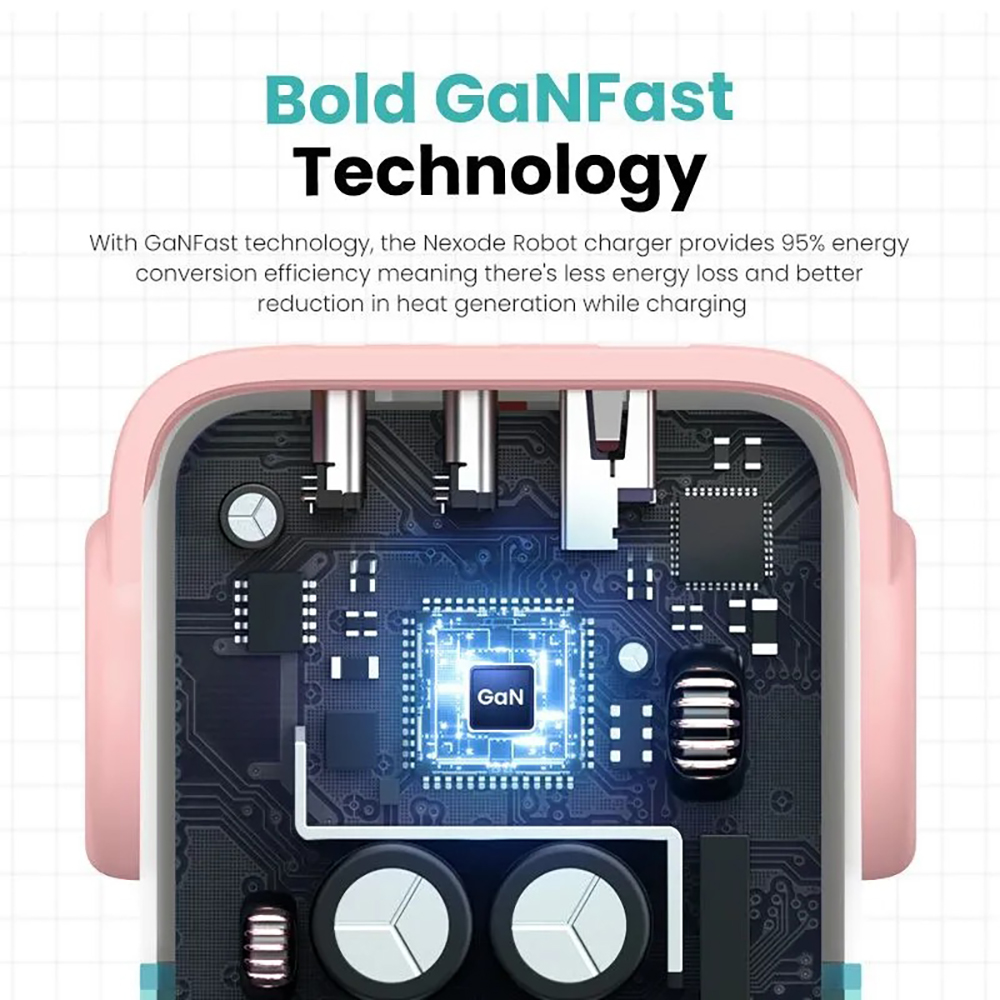 Сетевое зарядное устройство UGREEN CD361 (35855) Nexode RG 65W USB-A+2*USB-C Robot GaN Tech Fast Charger EU в виде робота. Цвет: розово-голубой — изображение 9