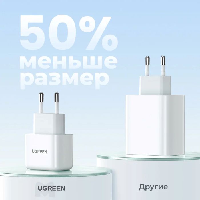 Зарядное устройство UGREEN CD241 (10220) Mini USB-C 20W PD Fast Charger - White — изображение 3